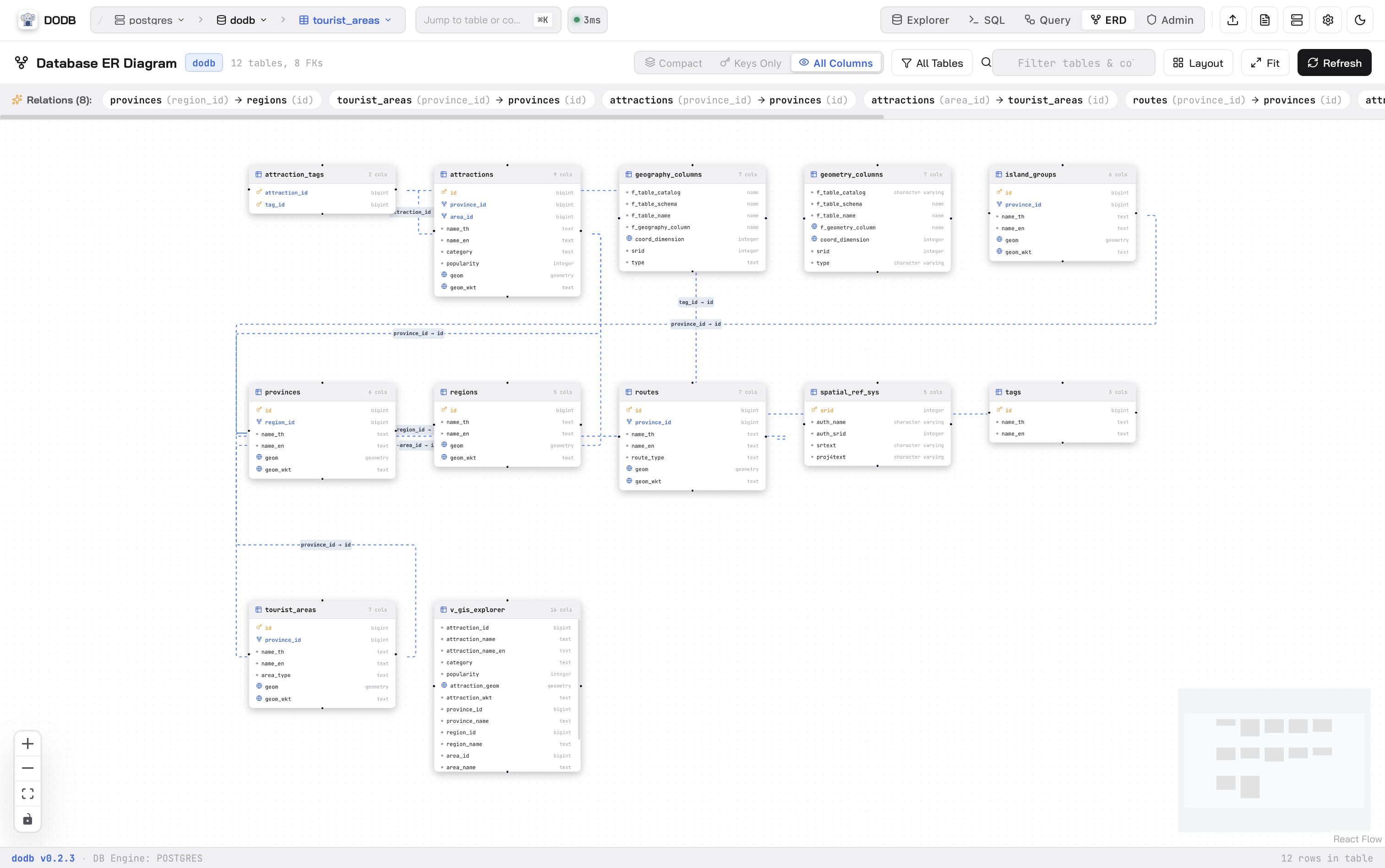 Visual Schema & Entity Relationship (ERD)
